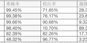 雷池WAF，2025广受好评的Web应用防火墙