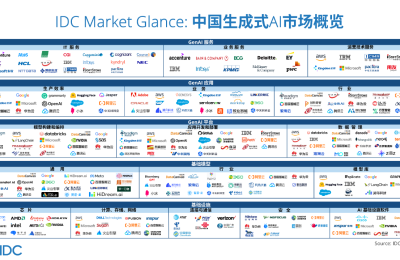 九章云极DataCanvas公司强势入选IDC生成式AI图谱7大核心板块