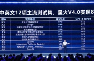 讯飞星火V4.0正式发布，全系C端软硬件融合，一键直达“星火全家桶”