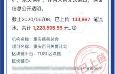 18.99亿人次参与公益互动 ，2020年99公益日让善意持续“破圈”