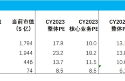 在Web3.0时代，探寻电商下一站