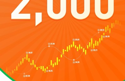 10天，超 2,000 个账户参赛！FOLLOWME 交易大赛 S7 赛季奖金池近20万！