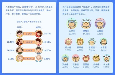 慧择发布“2022年客户服务年报” 协助理赔客户数量同比提升62.8%