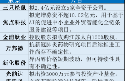 11大消息影响市场，一行两会重磅发声，A股投资价值显现