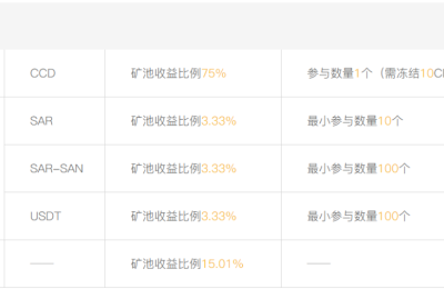 远见所至，未来已来！CDT正式挖矿盛大开启