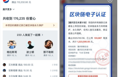 不用担心数据被篡改！99公益日启动区块链技术，让公益更透明可追溯